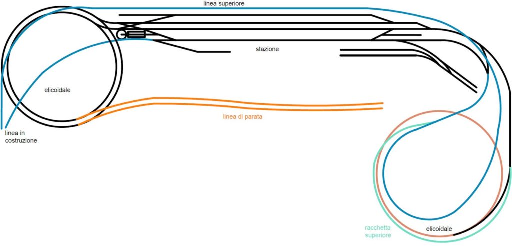 Track plan